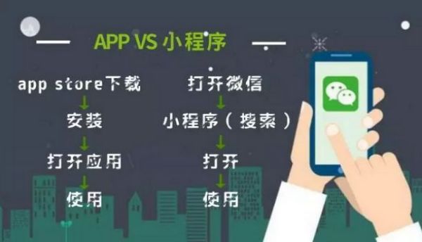 小程序定制开发公司：创新设计，卓越品质，高效服务