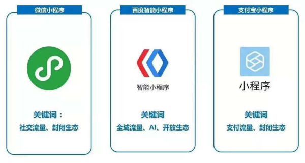 Java开发微信小程序教程：从零开始构建高效应用