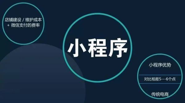 惠州小程序定制开发专家，量身定制您的数字化战略