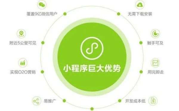 小程序开发攻略：基础、框架、布局，一网打尽！
