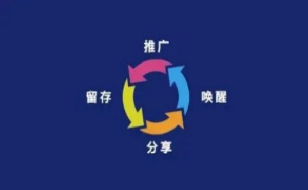 小程序开发软件(小程序开发软件免费)
