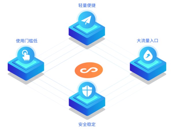 2026上海数字化项目：企业选小程序外包关心啥，咋判断？