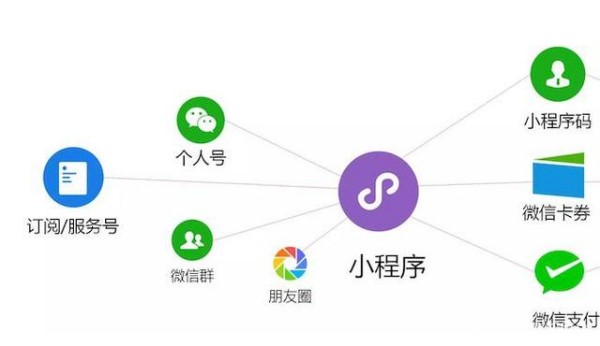 上海小程序定制前必知：需求梳理与靠谱开发团队筛选法