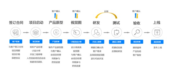 上海小程序开发公司哪家强？专业团队选择技巧